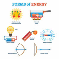 A Brief Comparison of Natural Gas and Other Forms of Energy